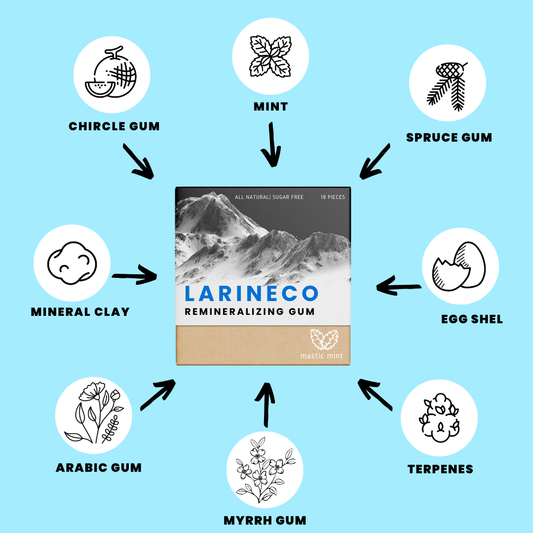 Remineralizing Gum